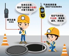 新沂有限空间操作说明